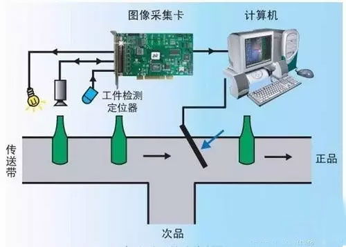 計(jì)算機(jī)視覺、機(jī)器視覺與計(jì)算機(jī)軟硬件 定義、關(guān)聯(lián)與應(yīng)用